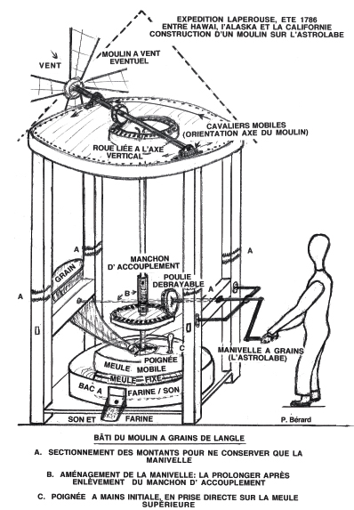 Moulin à vent embarqué