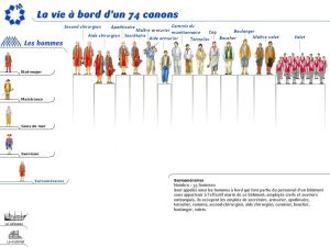 Hiérarchie hommes a bord d'un 74 canons 11.jpg