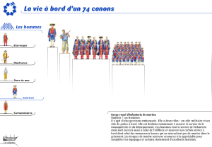 Hiérarchie hommes a bord d'un 74 canons 9.png