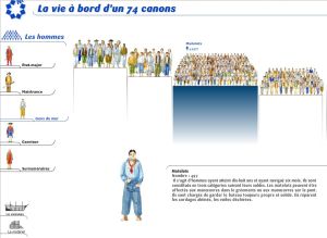 Hiérarchie hommes a bord d'un 74 canons 7.jpg