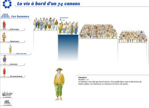 Hiérarchie hommes a bord d'un 74 canons 6.jpg