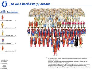 Hiérarchie hommes a bord d'un 74 canons2.jpg