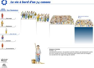 Hiérarchie hommes a bord d'un 74 canons 8.jpg