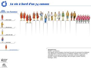 Hiérarchie hommes a bord d'un 74 canons 10.jpg