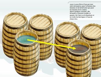 Tonneau de degradation de l'eau