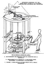 Moulin à vent embarqué