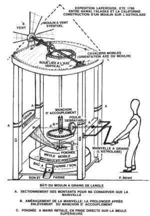 Moulin à vent embarqué