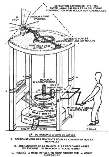 Moulin à vent embarqué
